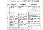 फिर चली तबादला एक्सप्रेस : मंत्री शाह मामले की एसआईटी से जुड़े अफसर समेत 7 आईपीएस अफसरों के तबादले, बालाघाट एसपी भी हटाए गए