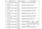 पुलिस विभाग में बड़ा फेरबदल: 10 आईपीएस सहित 18 अधिकारियों के तबादले, धार, नागदा और महिदपुर को मिले नए सीएसपी