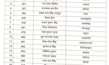 प्रशासनिक फेरबदल: 61 तहसीलदारों का प्रमोशन, SDM के रूप में नई जिम्मेदारी" देख‍िए पूरी लिस्ट जिलेवार