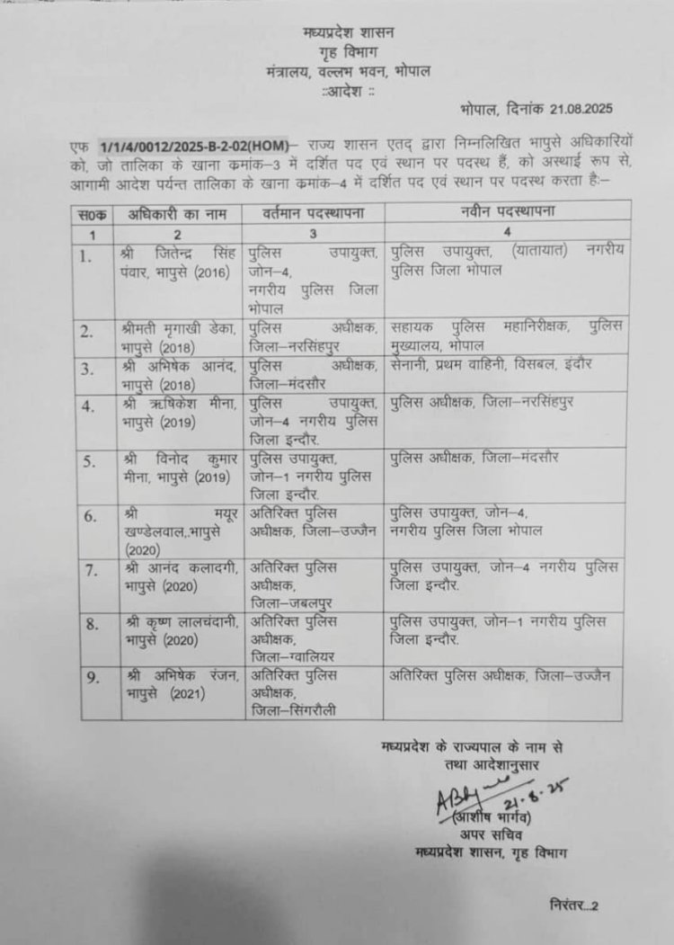 देर रात पुलिस विभाग में बड़ा फेरबदल, 9 आईपीएस अफसरों का तबादला, देखें लिस्ट