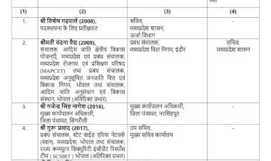 देर रात फिर चली तबादला एक्सप्रेस,सरकार ने 18 IAS अधिकारियों के ट्रांसफर किए,विशेष गढ़पाले ऊर्जा सचिव, वंदना बनीं वित्त निगम की एमडी, देखें पूरी लिस्ट