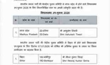 भाजपा का सरप्राइज फैसला-दतिया उपचुनाव में  बड़ा दांव, आशुतोष तिवारी को टिकट; नरोत्तम मिश्रा का पत्ता कटा, सियासी समीकरण बदले