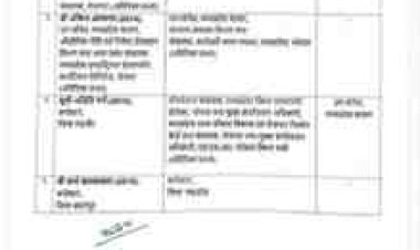 बड़ा प्रशासनिक फेरबदल: 8 IAS अफसरों के तबादले, शहडोल, छतरपुर और बालाघाट को मिले नए कलेक्टर