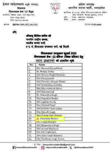 दतिया उपचुनाव: भाजपा की स्टार प्रचारकों की सूची जारी, मोहन-शिवराज-सिंधिया के साथ नरोत्तम मिश्रा भी मैदान में