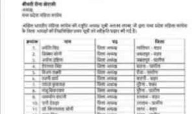 महिला कांग्रेस जिलाध्यक्षों की नई सूची जारी: ज्योति सिंह को ग्वालियर और प्रियंका सोनी को जबलपुर की कमान, 20 जिलों में संगठन को मिला नया नेतृत्व