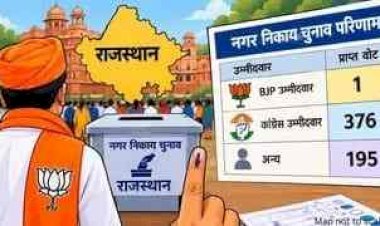 BJP उम्मीदवार को सिर्फ 1 वोट, राजस्थान निकाय चुनाव की सबसे चौंकाने वाली कहानी; खुद का वोट भी नहीं डाल सके कैलाशचंद